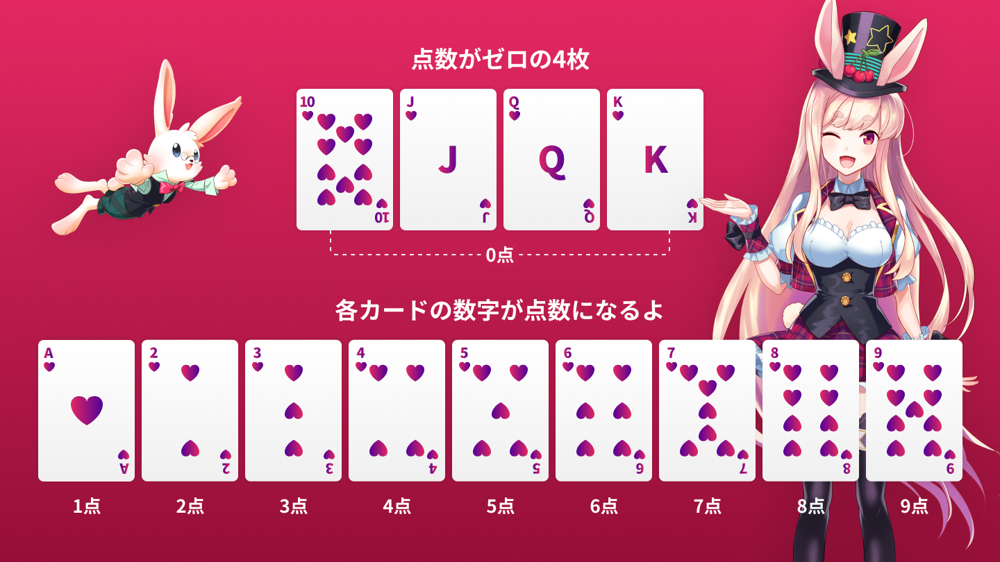カードの点数|バカラのルール