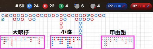 罫線(スコアボード)|バカラのルール
