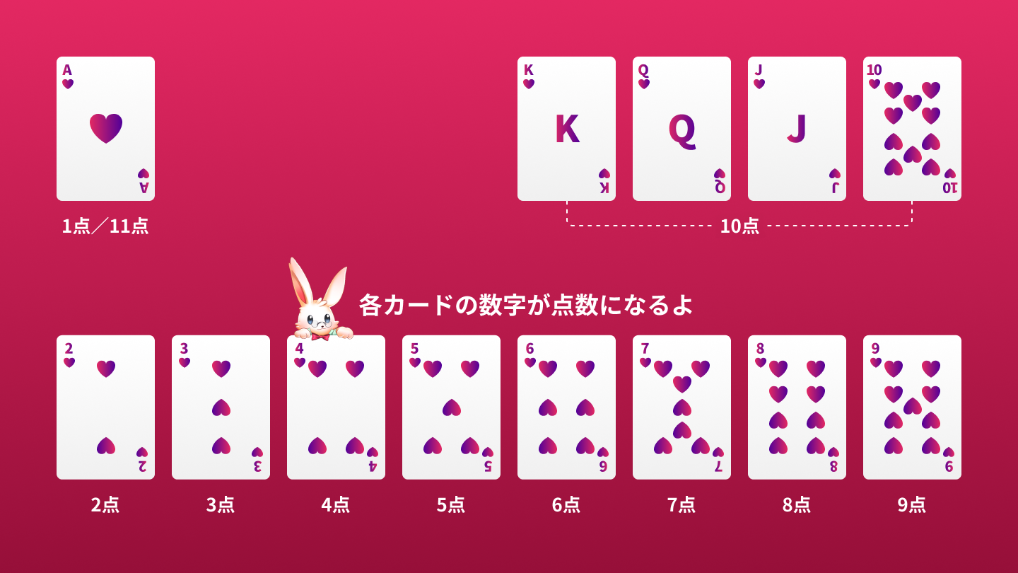 カードバリュー表|ブラックジャックの基本ルール