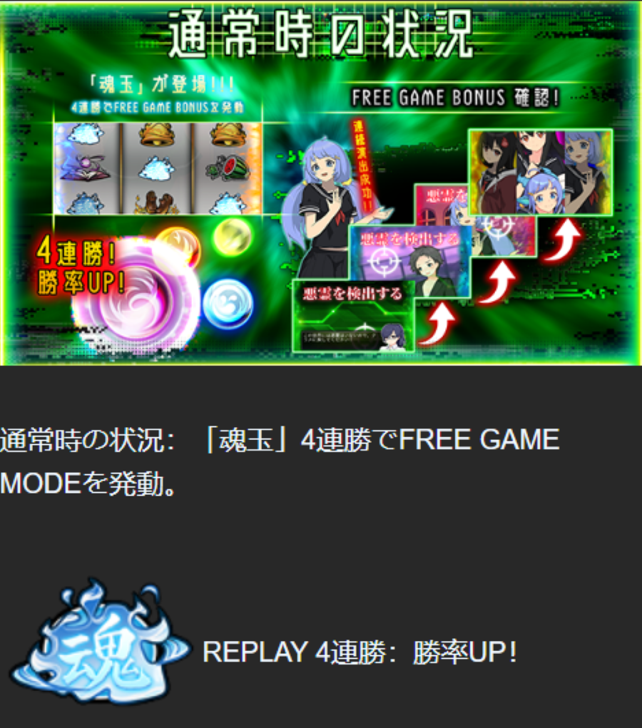 フリースピン(フリーゲームボーナス)の発動方法|ドラゴンリボーン
